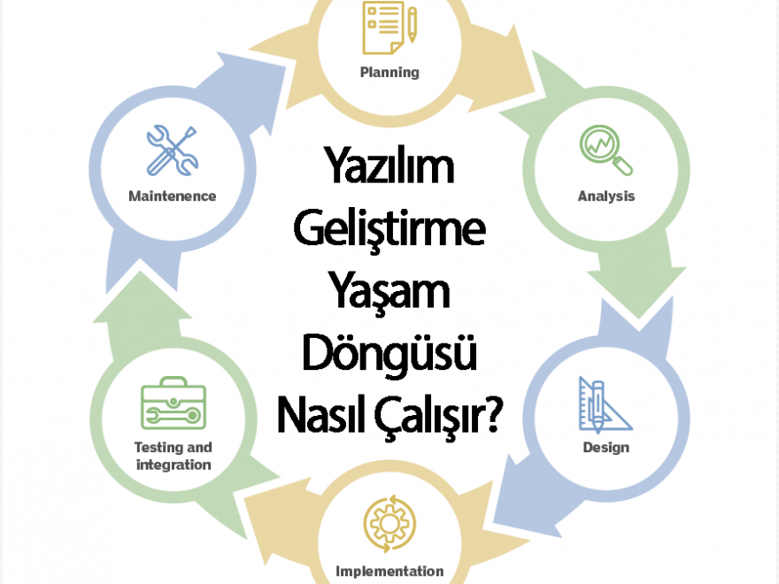 Yazılım Nedir? Yeni Başlayanlar İçin Kapsamlı Rehber